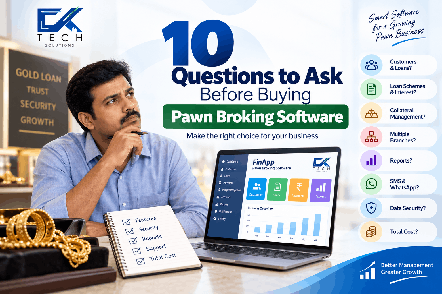 10 Questions to Ask Before Buying Pawn Broking Software