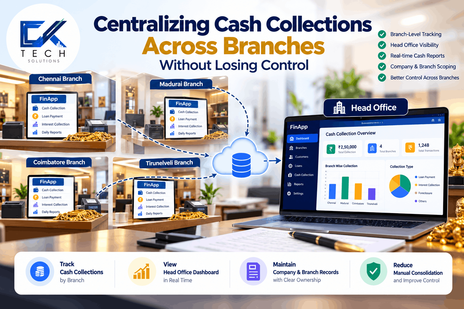 Multi-Branch Cash Management for Pawn Shops | CK Tech Solutions