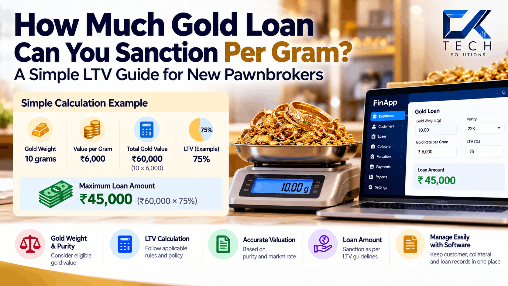 How Much Gold Loan Can You Sanction Per Gram? A Simple LTV Guide
