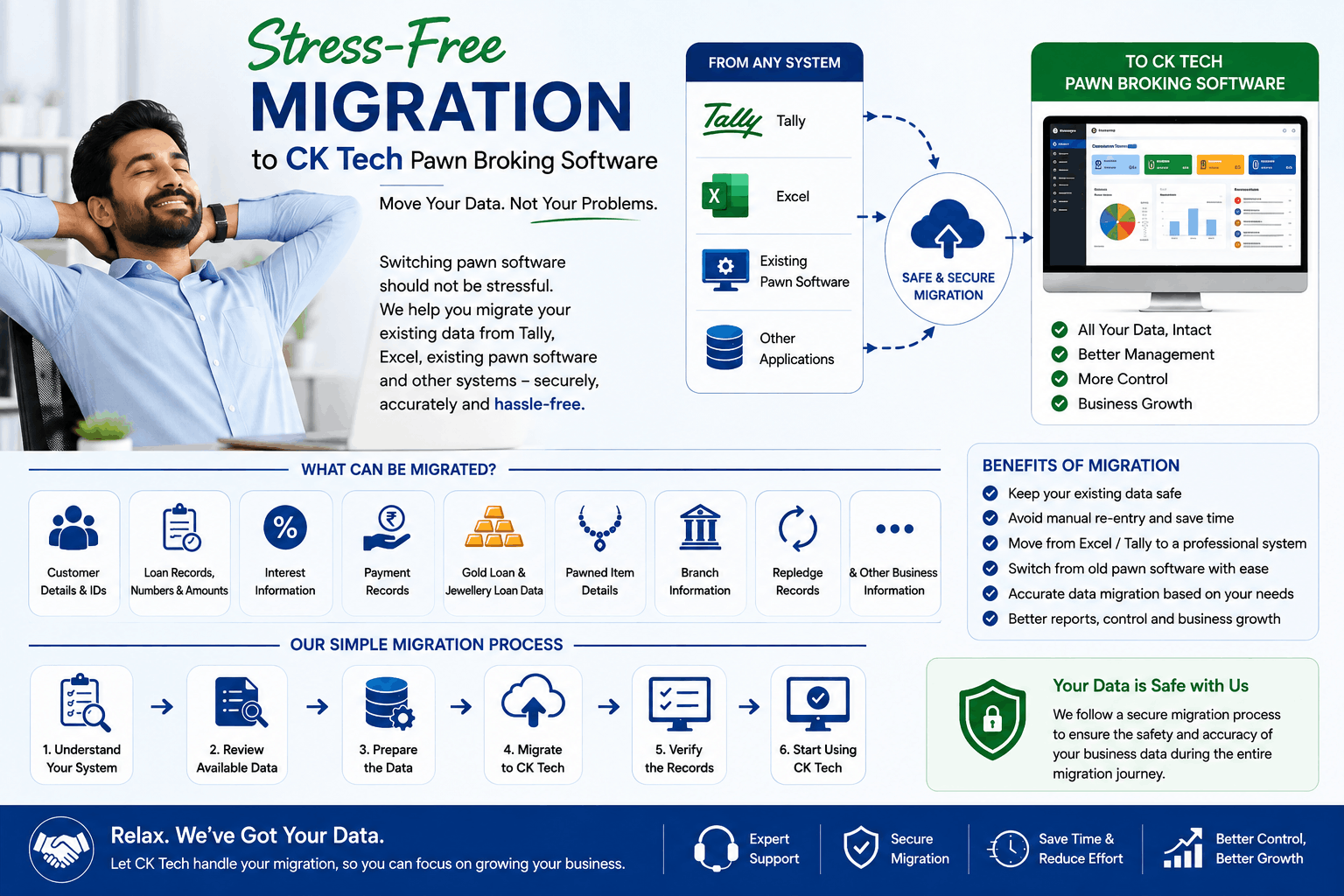 Pawn Broking Software Data Migration | CK Tech Solutions
