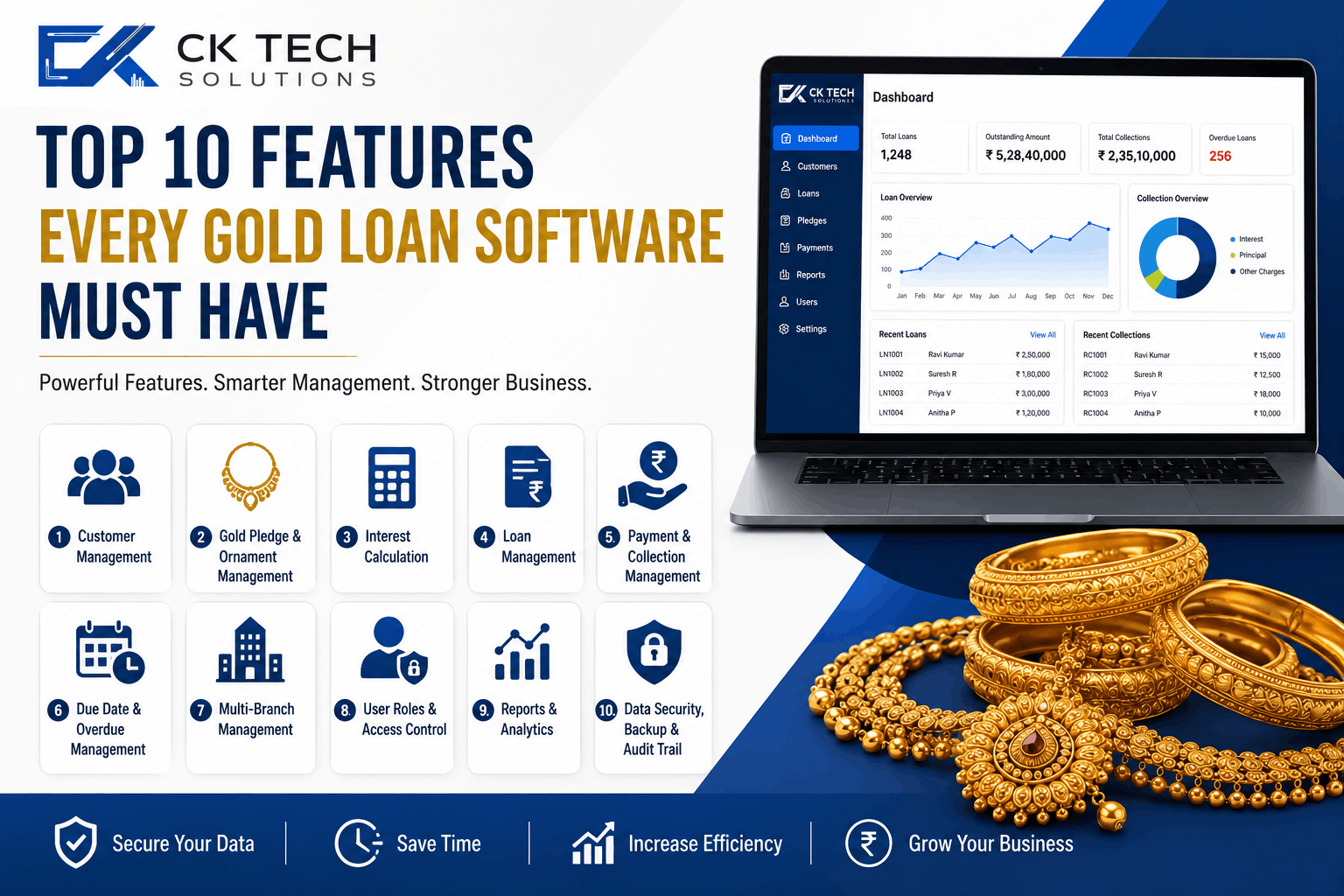 Top 10 Features Every Gold Loan Software Must Have