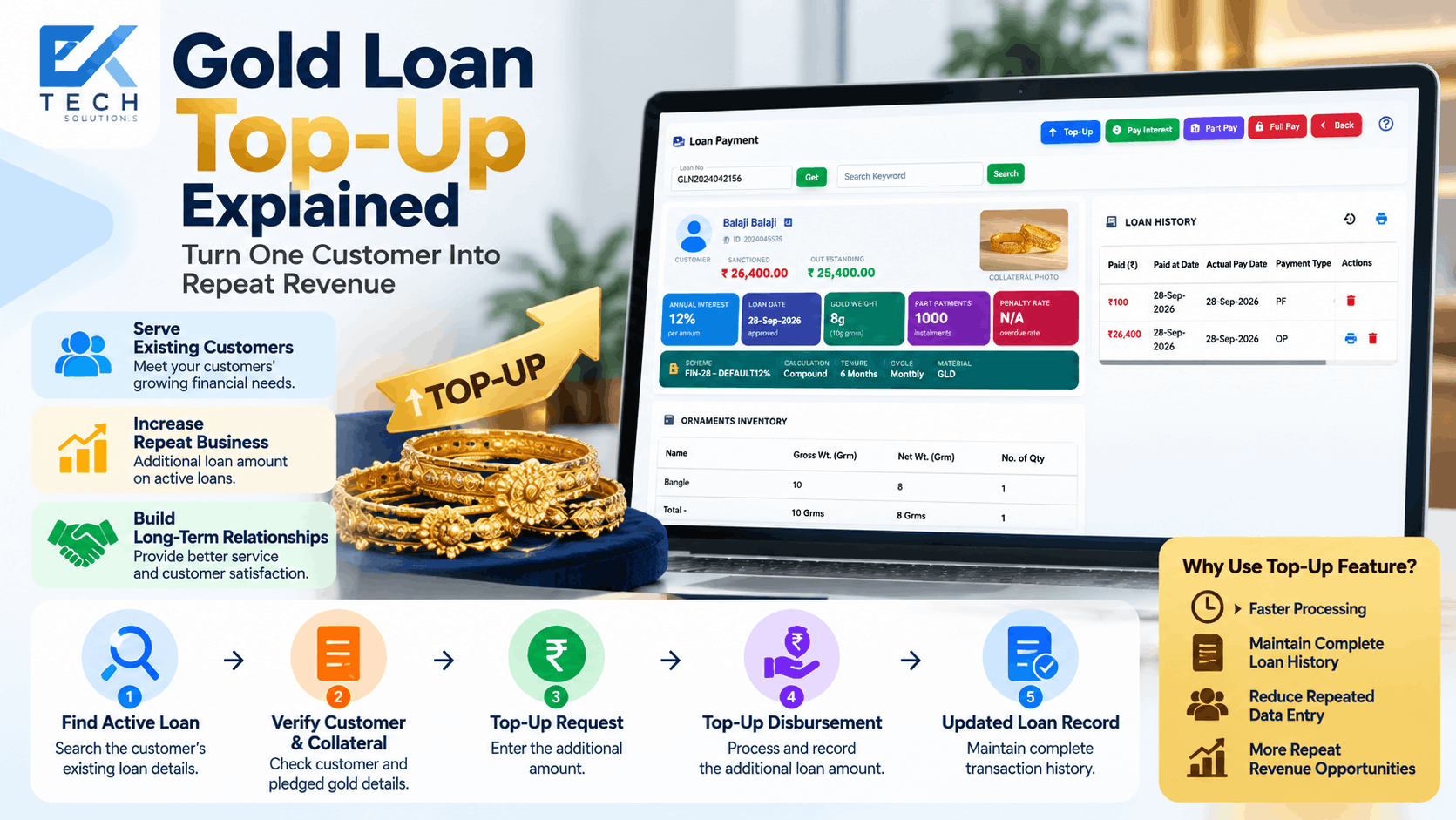 Gold Loan Top-Up: How to Get Additional Funds on an Active Loan
