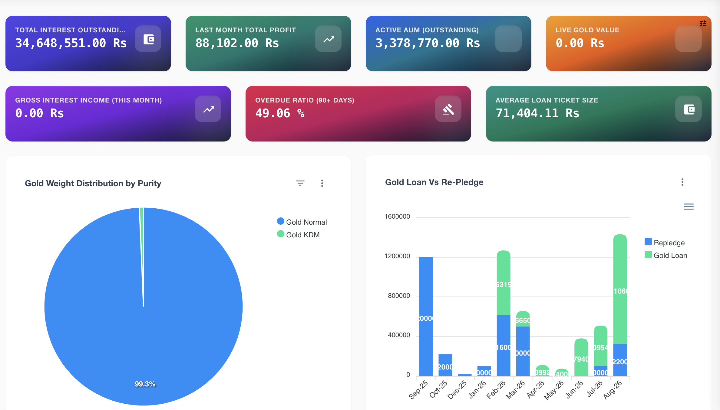 Pawn Broking Software Dashboard
