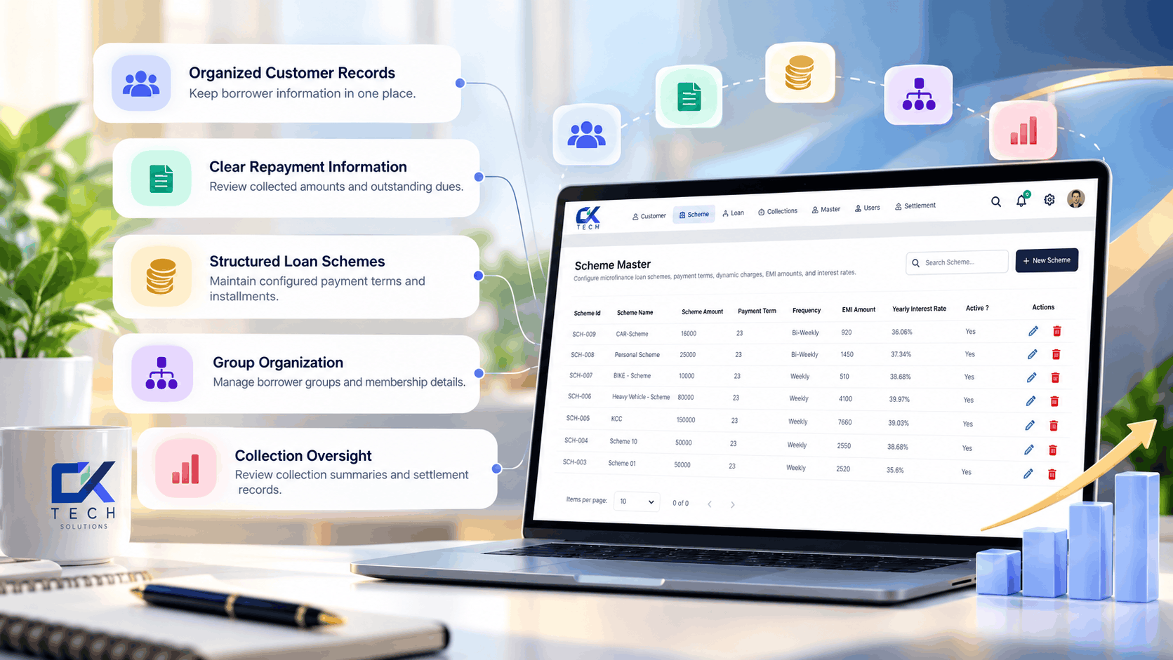 Microfinance loan repayment and collection management interface