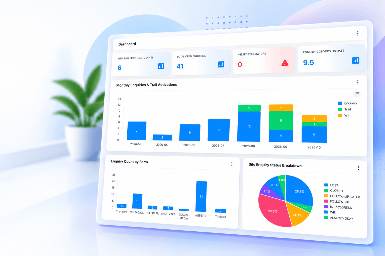 Business analytics dashboard showing new enquiries, total open enquiries, missed follow-ups, enquiry conversion rate and monthly enquiry chart