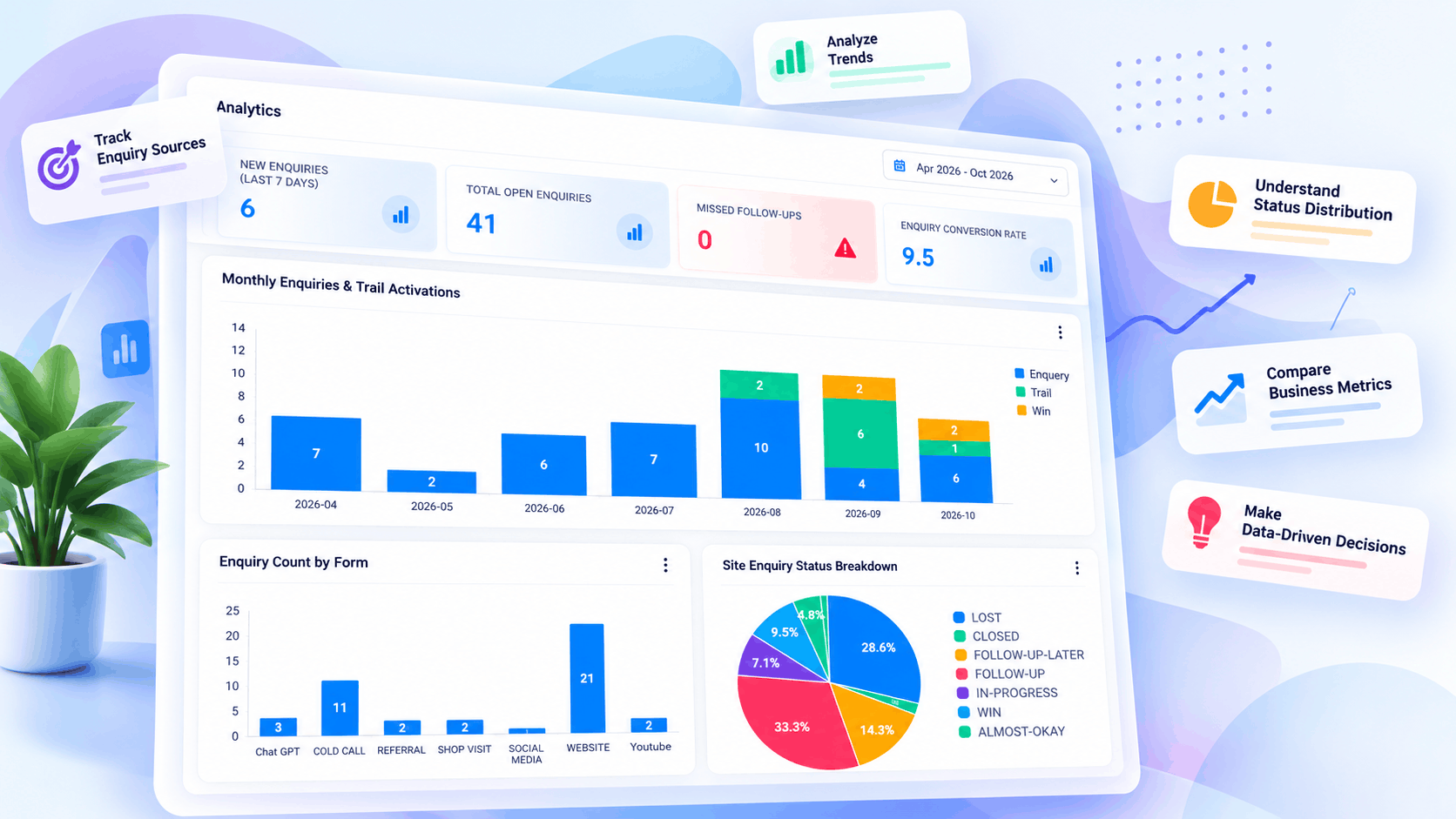 Enquiry analytics dashboard with enquiry counts by form and site enquiry status breakdown charts